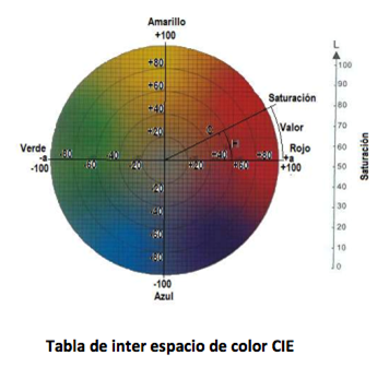 Medidor de Coloracion - Colorimetro Portatil Economico 03